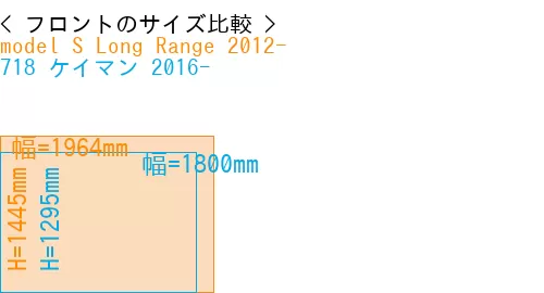 #model S Long Range 2012- + 718 ケイマン 2016-